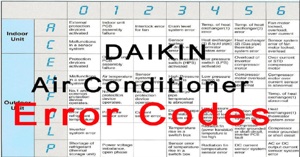 Bảng mã lỗi điều hòa trung tâm Daikin đầy đủ nhất 2022 - Phần 1