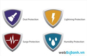 Bộ 4 bảo vệ Sony X-Protection PRO cho phút giây giải trí an toàn