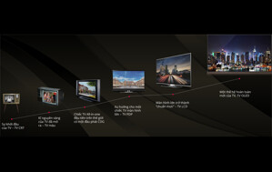 Các loại màn hình TV thông dụng hiện nay