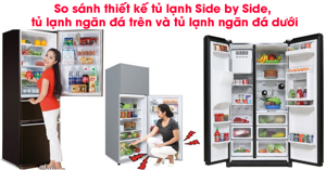Chọn mua tủ lạnh Side by Side , tủ lạnh ngăn đá trên hay tủ lạnh ngăn đá dưới ?