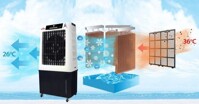 Đánh giá máy làm mát không khí Robot RB250ES: Sử dụng tiện lợi, an toàn và hiệu quả