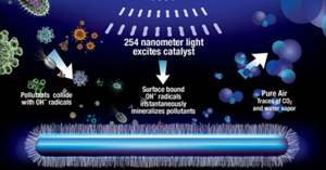 Điều hòa nhiệt độ có thay thế được máy lọc không khí không ?