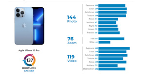DXOMARK đánh giá camera iPhone 13 Pro Max như thế nào?