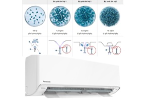 Hiểu đúng về công nghệ lọc không khí Nanoe-X thế hệ 3 trên điều hòa Panasonic 2025