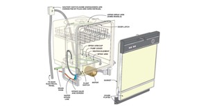 Hướng dẫn cách lắp đặt máy rửa bát sao cho an toàn và tiện lợi
