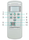 Hướng dẫn cách sử dụng remote máy lạnh điều hòa Mitsubishi Heavy 1 chiều - 2 chiều