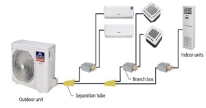 Khái niệm, cấu tạo và cách tính công suất điều hòa Multi chuẩn