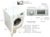 Máy giặt Samsung lồng ngang 10kg giá bao nhiêu tiền?
