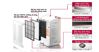 Máy lọc không khí và tạo ẩm Hitachi EP-M70E có đáng mua không ?