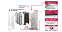 Máy lọc không khí và tạo ẩm Hitachi EP-M70E có đáng mua không ?