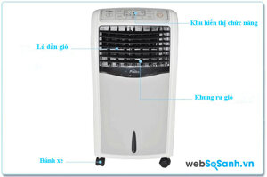 Quạt hơi nước có làm mát hiệu quả hay không?