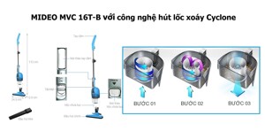 Review máy hút bụi Midea MVC-16T-B