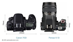 So sánh máy ảnh Canon EOS 70D và Pentax K-S1