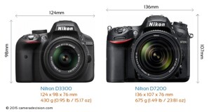 So sánh máy ảnh Nikon D7200 và Nikon D3300