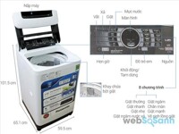 So sánh máy giặt lồng đứng 5 triệu Panasonic NA-F85A1WRV và Electrolux EWT8541