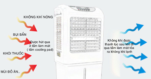 Tại sao quạt điều hòa hơi nước - máy làm mát không khí chạy yếu ?