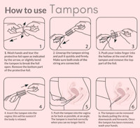Tampon băng vệ sinh là gì, cách sử dụng, giá bao nhiêu, mua ở đâu tốt