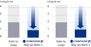 Top 3 điều hòa Panasonic 24000 BTU có lọc khí, khử khuẩn tốt nhất 2023 cho phòng 40m2