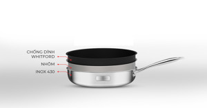 Top 4 chảo bếp từ bỏ qua là tiếc nuối