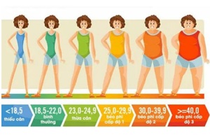 Top 4 sữa tăng cân cho người gầy của Mỹ an toàn và hiệu quả