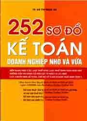 252 Sơ Đồ Kế Toán Doanh Nghiệp Nhỏ Và Vừa