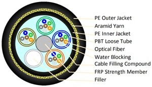 Alantek Fiber Optical Outdoor/Indoor Cable 4-Core 50/125um