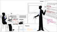 Bảng tương tác thông minh U-Pointer