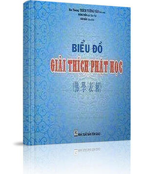 Biểu Đồ Giải Thích Phật Học