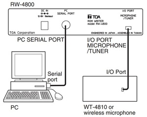 Bộ chép Rom Toa RW-4800