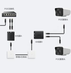 Bộ chia mạng RJ45 1 ra 2 Ugreen 50923