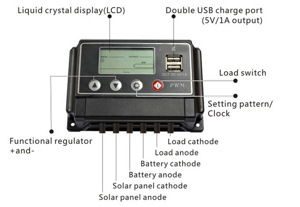 Bộ sạc năng lượng mặt trời PWM 30A ST-W1230