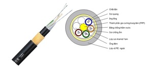 Cáp quang luồn cống Postef 16FO-CPKL