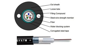 Cáp quang luồn ống 12 sợi Tw-Scie 12 core/ 12FO