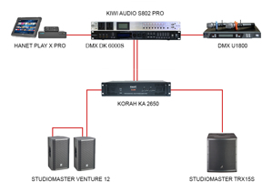 Dàn âm thanh Studiomaster Option 5