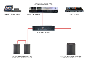 Dàn âm thanh Studiomaster Option 2