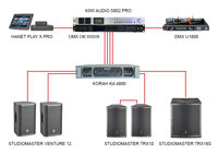 Dàn âm thanh Studiomaster Option 6