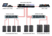 Dàn âm thanh Studiomaster Option 4