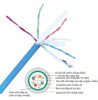 Dây cáp mạng NC5E-F100 Nanoco