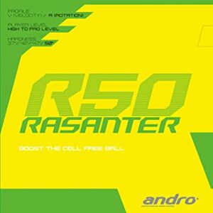 Mặt vợt Andro Rasanter R50