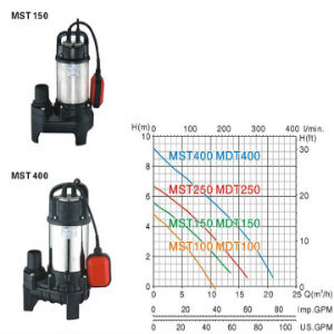 Máy bơm chìm Mastra MST-400