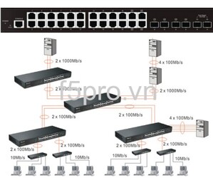 Thiết bị mạng Switch DrayTek Vigorswitch G2260 - 24port