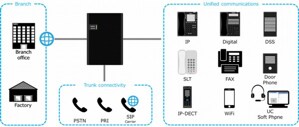 Tổng đài NEC SL2100 6 trung kế-32 máy nhánh