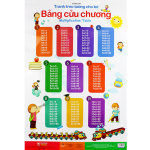 Tranh Treo Tường Cho Bé - Bảng Cửu Chương