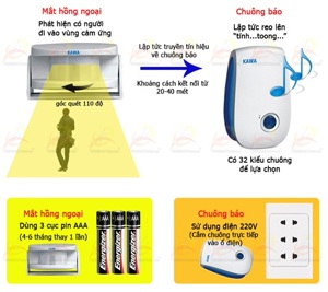 Báo khách cảm ứng hồng ngoại không dây I-228B