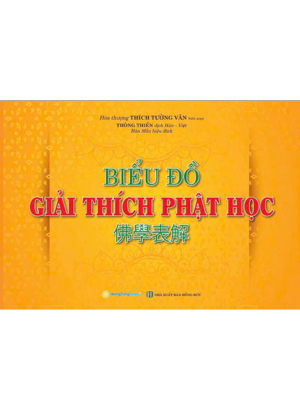 Biểu Đồ Giải Thích Phật Học