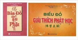 Biểu Đồ Giải Thích Phật Học