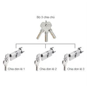 Bộ 3 ruột khóa chìa chủ một cấp Hafele 489.56.410