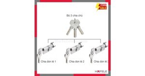 Bộ 3 ruột khóa chìa chủ một cấp Hafele 489.56.410