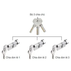 Bộ 3 ruột khóa chìa chủ một cấp Hafele 489.56.410