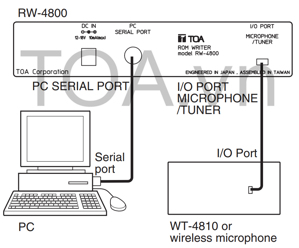 Bộ chép Rom Toa RW-4800